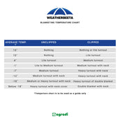 WeatherBeeta ComFiTec Plus Dynamic Turnout Detach-A-Neck 100g Navy/Forest Green WeatherBeeta ComFiTec Plus Dynamic Turnout Detach-A-Neck 100g Navy/Forest Green