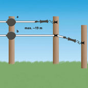 Ako Flexigate Gate System with Tape