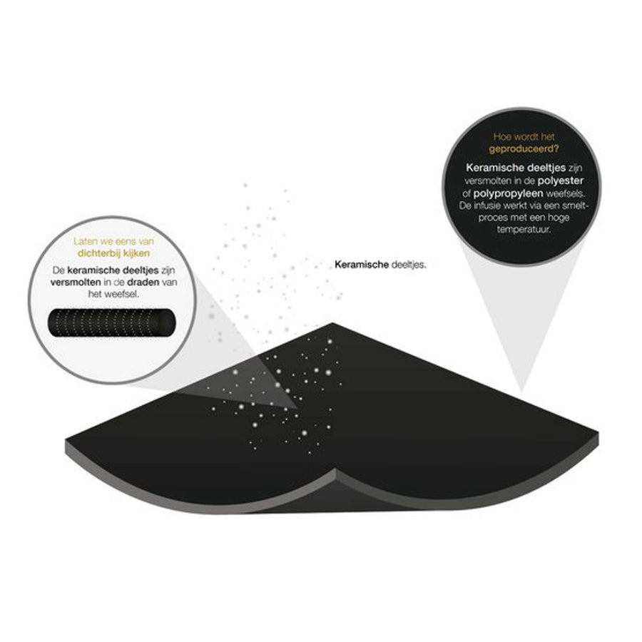 Back on Track Lang Ondergoed PP Heren Black