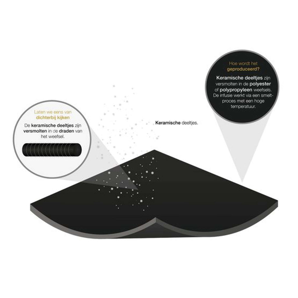 Back on Track Lang Ondergoed PP Heren Black