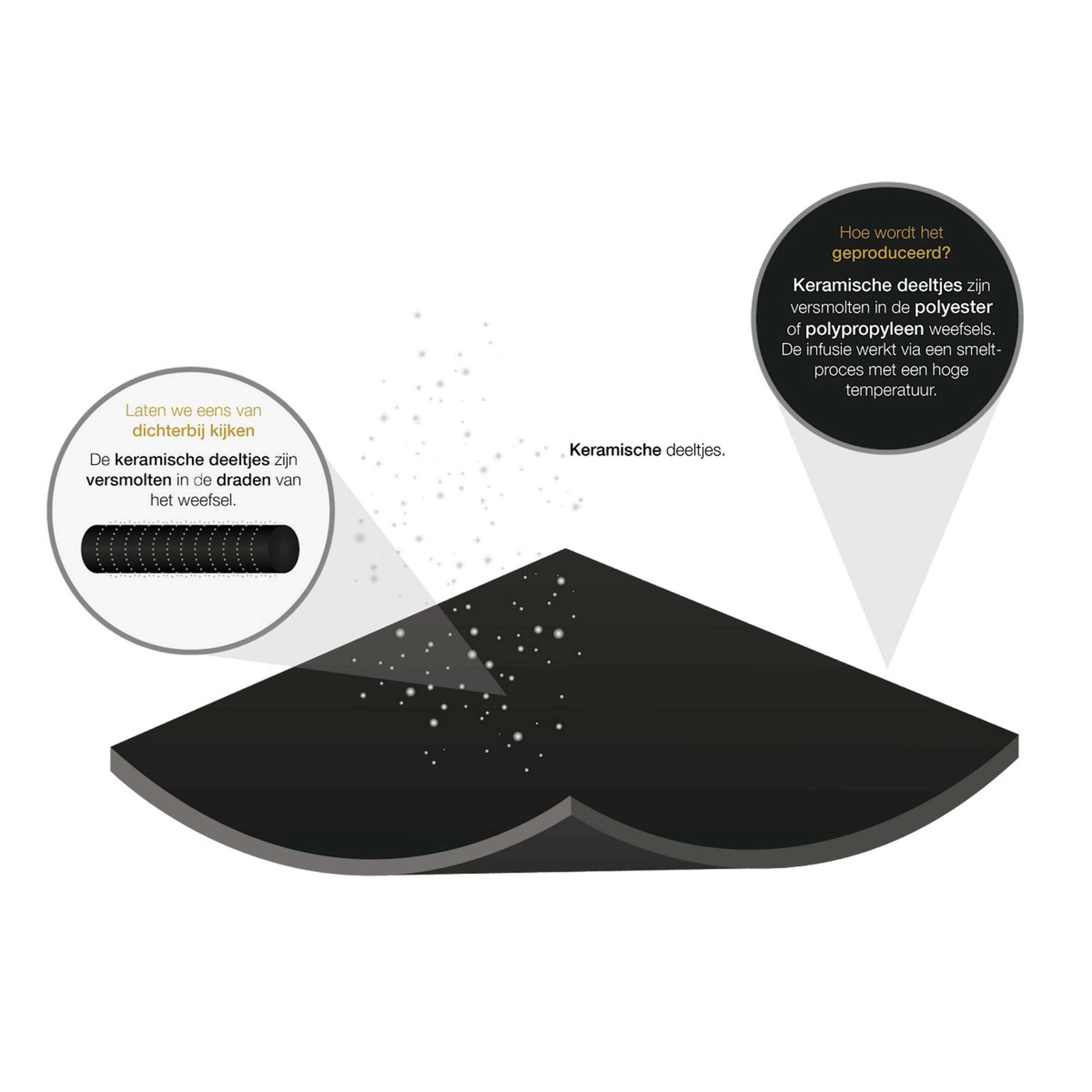 Back on Track Nekbeschermer Mensen Black Back on Track Nekbeschermer Mensen Black