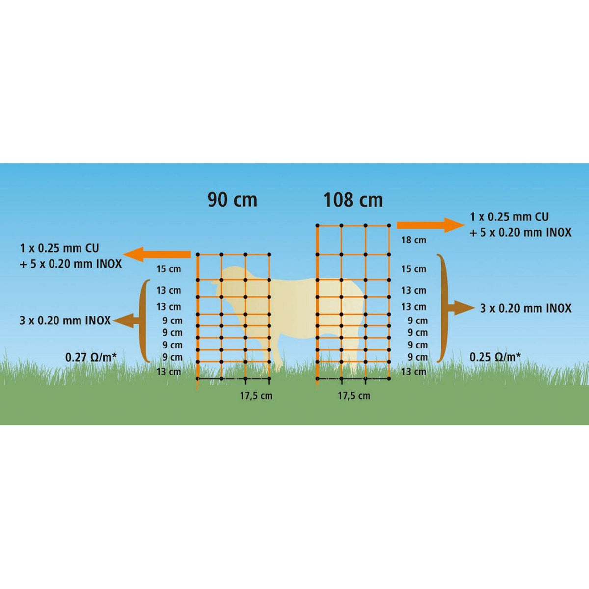 Ako Ovinet Single Prong Posts Electrif.