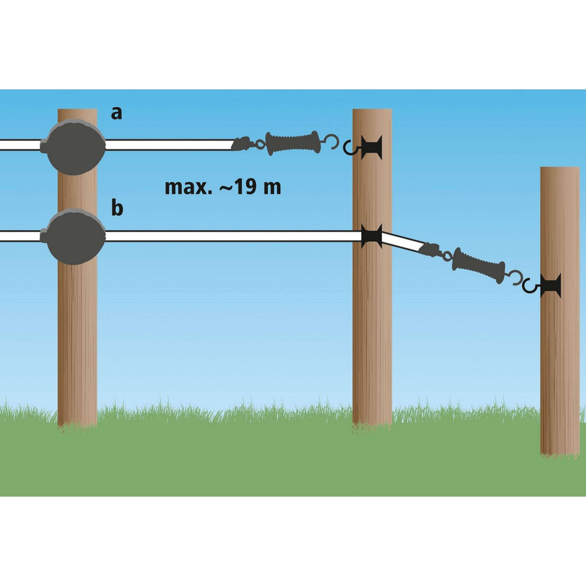 Ako Flexigate Gate System with Tape