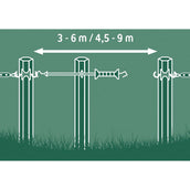 E-line Electric Fence Gate