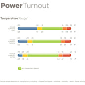 Bucas Power Turnout Light Classic 0g Silver