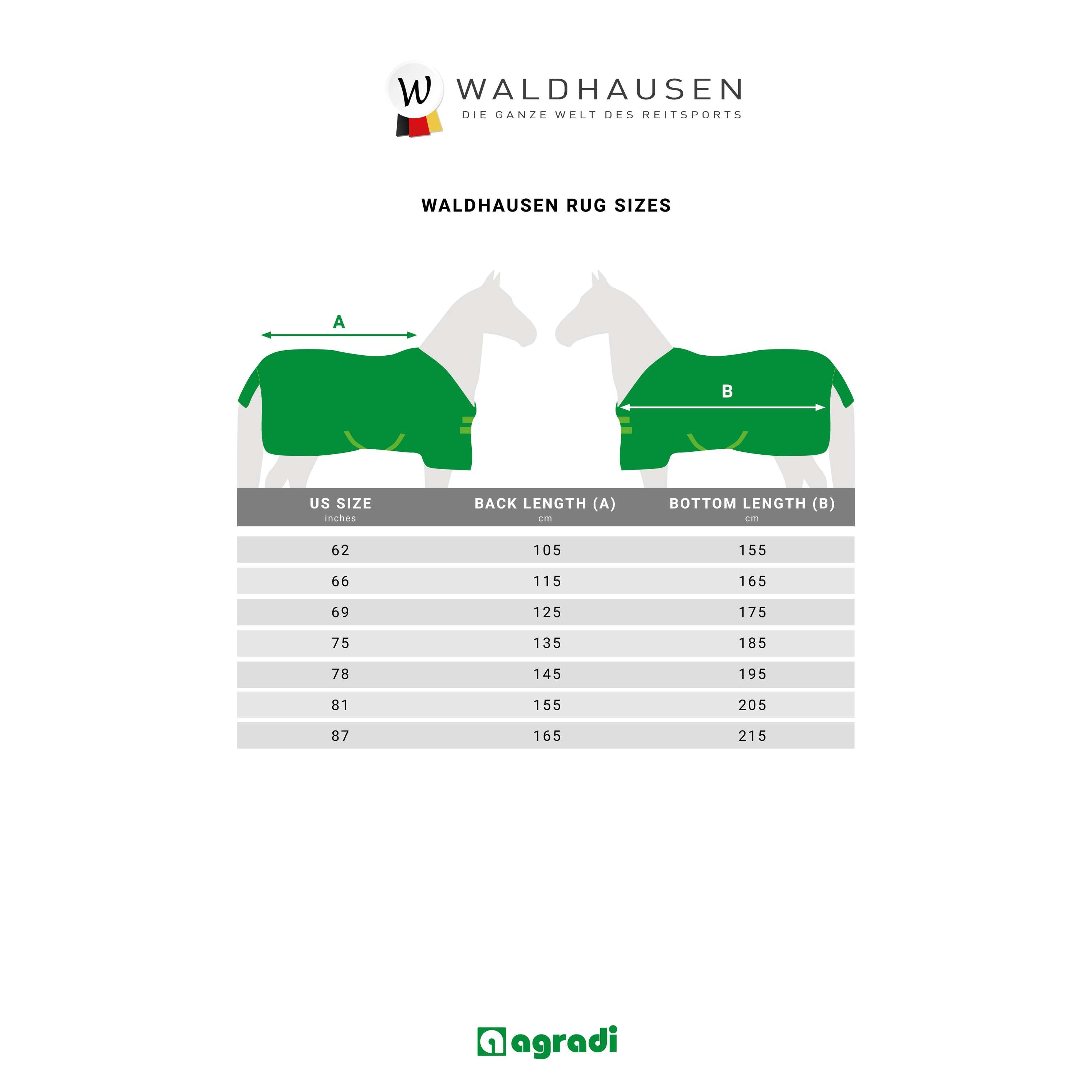 Waldhausen Eczema Rug 2.0 Night Blue