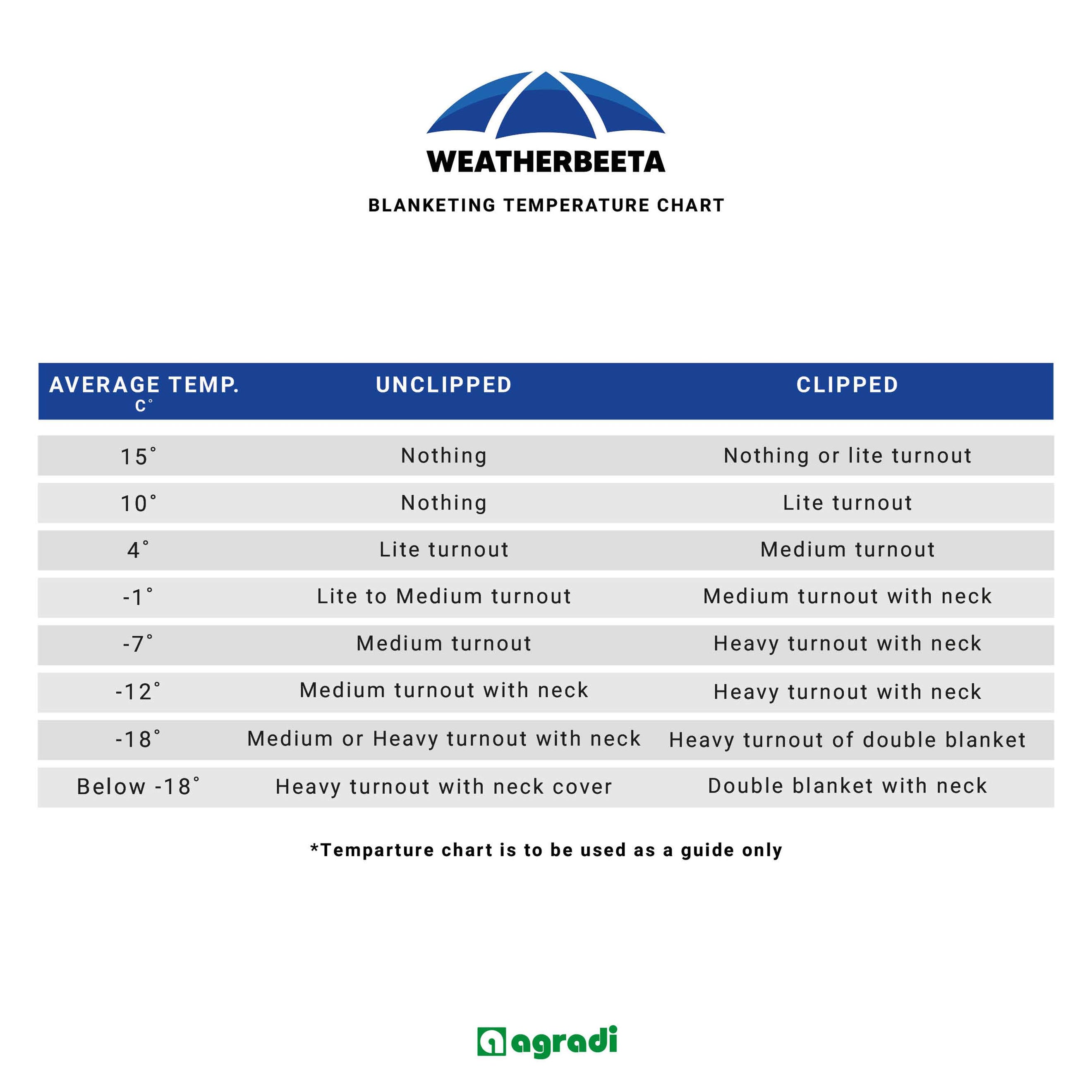 WeatherBeeta Girth Stop Rubber 10 Pieces Black