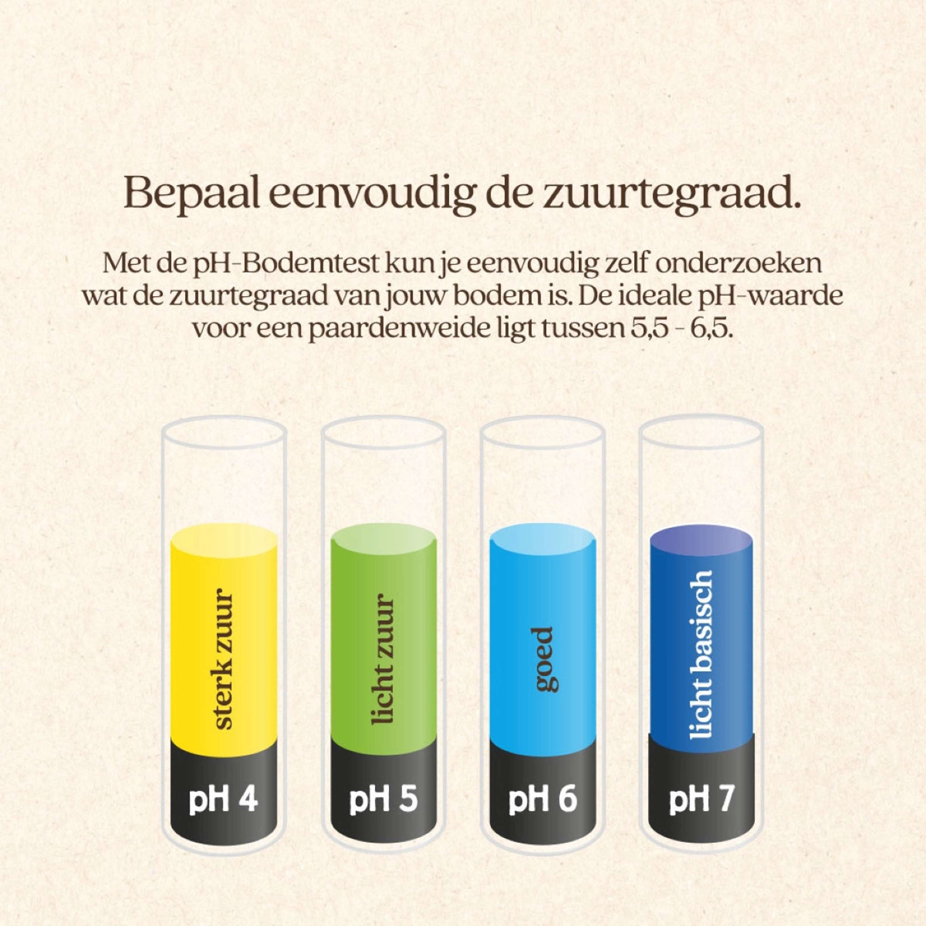 Vitalstyle pH Soil Test